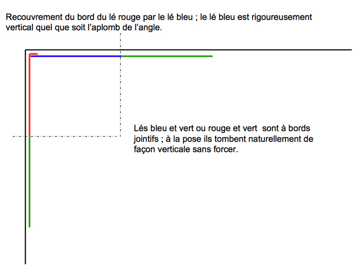 pose de papier peint dans un angle